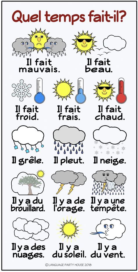 Weather In French Printables And Posters Learnfrench Imparare Il