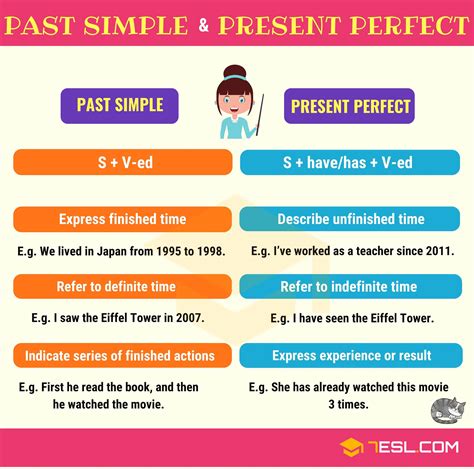 Verb Tenses How To Use The English Tenses With Useful Tenses Chart E S L