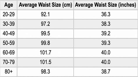 Average Waist Size And Circumference For Women And Men