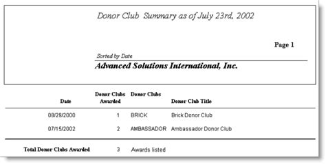 Sample Fundraising Reports