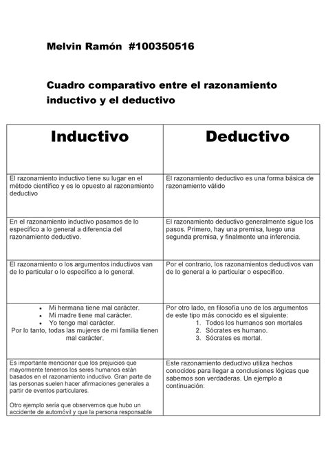 Diferencias entre método inductivo y deductivo Cuadro Comparativo Sexiz Pix