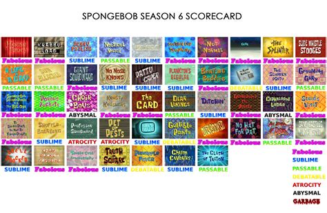 Spongebob Season 6 Scorecard By Theblurpleshow5908 On Deviantart