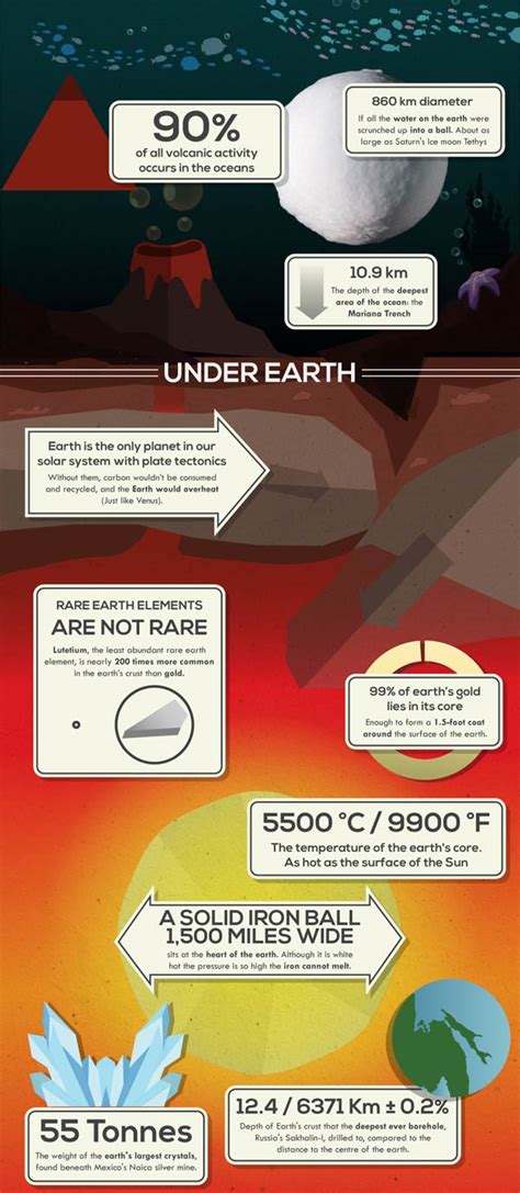 50 Fakta Menarik Mengenai Bumi Astronomi Geografi Belia