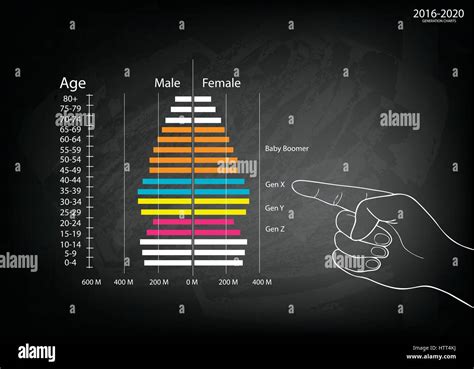 Population And Demography Illustration Of Hand Pointing Population