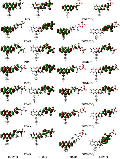 Isodensity Surface Plots Of The Homos And Lumos Of Isolated Dyes And