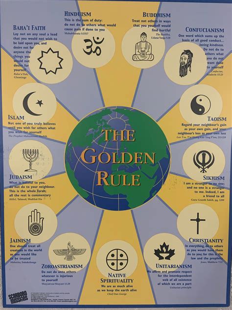 The Golden Rule A Basic Moral Principle Religions Facts