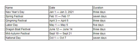 Chinas Public Holidays For 2021 Cn