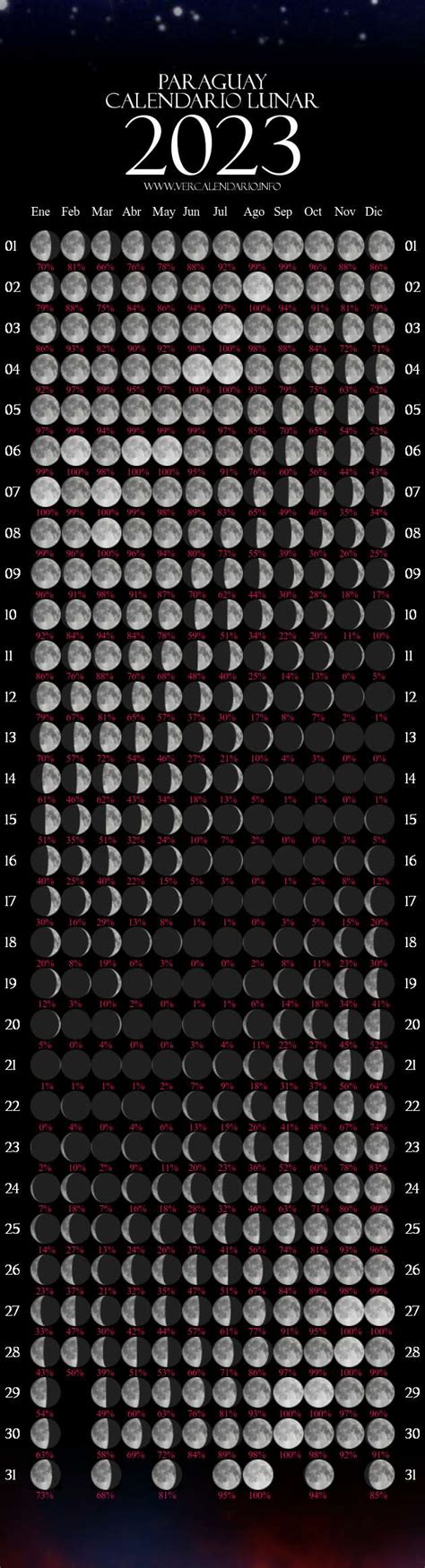 Calendario Lunar 2023 Paraguay