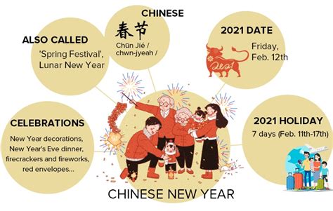 Chinese New Year 2021 — Year Of Ox Lunar New Year Date Spring