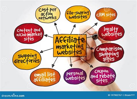 Affiliate Marketing Websites Mind Map Concept With Marker Stock