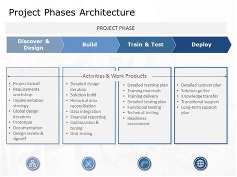 Project Phases Planning 1 Project Planning Templates Slideuplift