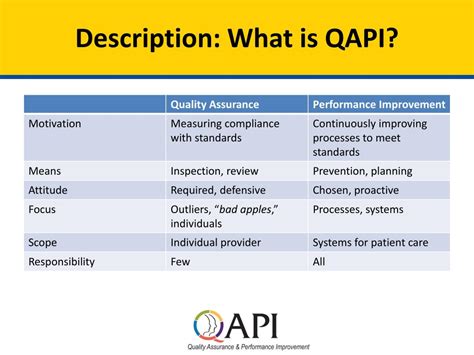 Qapi Template For Nursing Homes