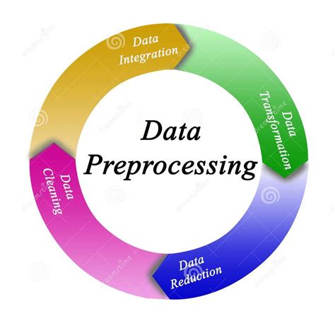 Data Preprocessing Definition Key Steps And Concepts Preprocessing