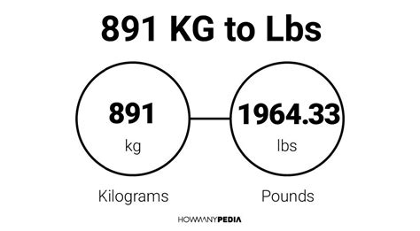 891 Kg To Lbs