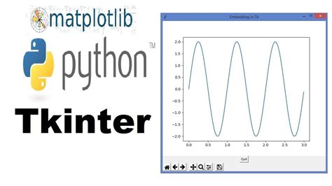 Live Matplotlib Graph In Tkinter Window In Python Tkinter Tutorial