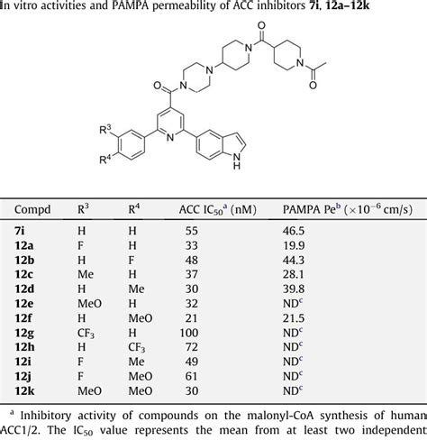 Table From Design And Synthesis Of Disubstituted Piperidinyl