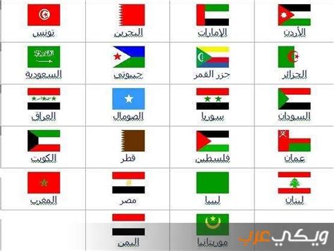 عدد الدول العربية التي لها نفس اسم عاصمتها