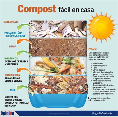Aprovecha Tu Basura Al MÁximo Haciendo Compost En Casa Revista