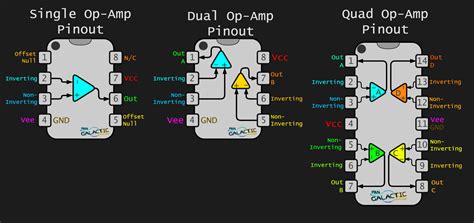 Circuit Library Ic Pinouts Pan Galactic Tech