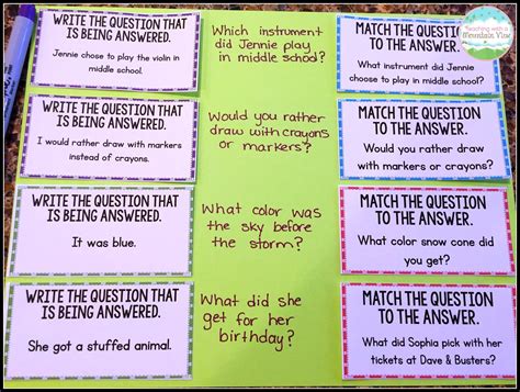 For most students, getting started with the thesis introduction chapter is the scariest part. Teaching With a Mountain View: Restating the Question Lesson