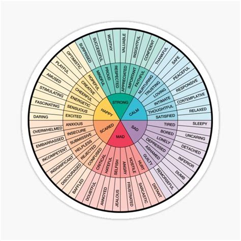 Wheel Of Feelings And Emotions On Black Therapy And Counseling Art