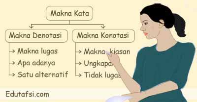 Kata kajian dan kata populer dalam bidang pendidikan. Pembahasan Un Bahasa Indonesia Makna Kata Dan Istilah ...