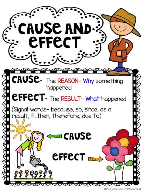 Are You Looking For Ways To Teach Cause And Effect I Love To Think