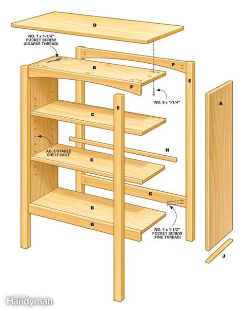 Best Image Plans To Build A Wooden Bookcase ~ Any Wood Plan