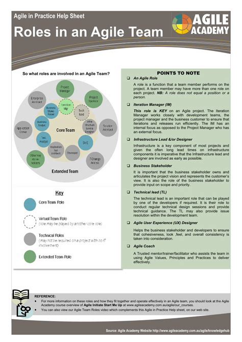 Pdf Agile In Practice Help Sheet Roles In An Agile Team Team Roles