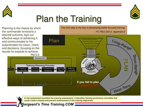 Ppt Sergeants Time Trainingcom Powerpoint Presentation Free