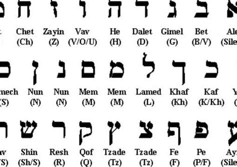 Write Your Name In Hebrew By Zdhsales Fiverr