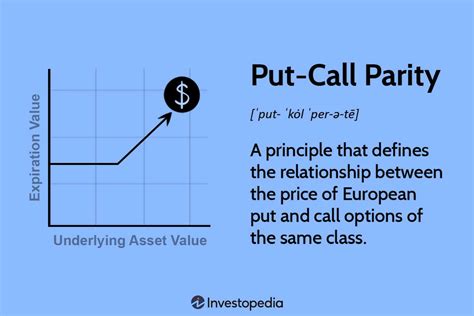 Put Call Parity Definition Formula How It Works And Examples