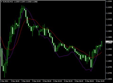 Cci Ma Smoothed Forex Indicator Mt4