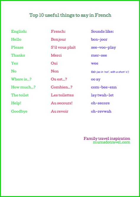 Basic French Words Printable