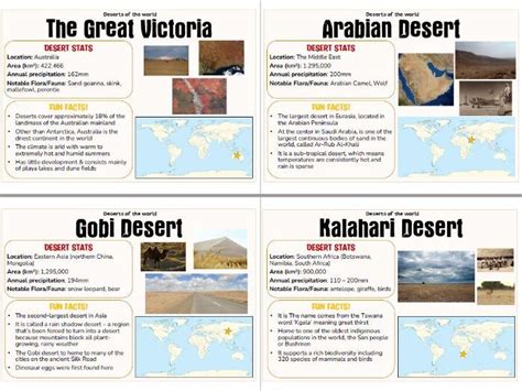 Deserts Of The World Fact Cardsclassroom Display Teaching Resources