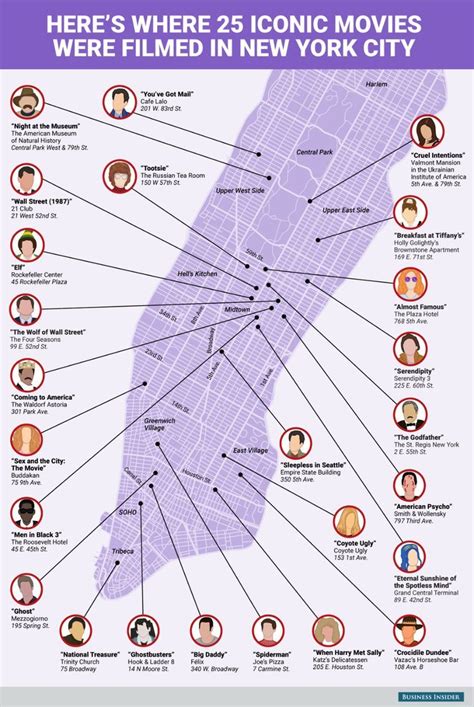 This Map Shows Where Iconic Movies Were Filmed In New York City