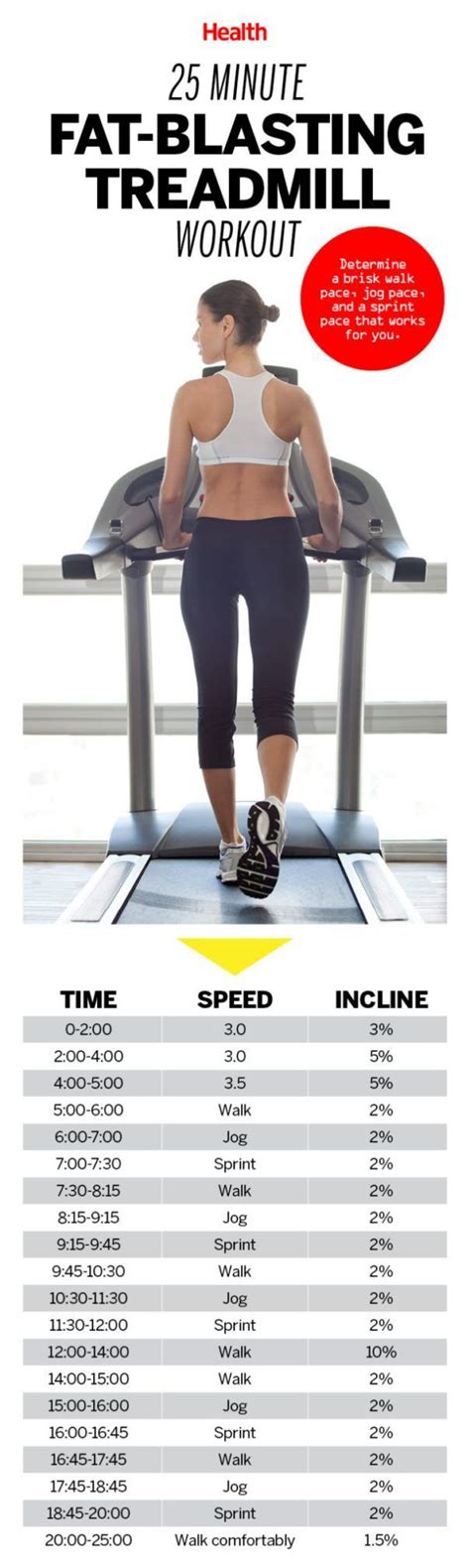 5 No Excuse Treadmill Workouts For Weight Loss Body Tones Treadmill