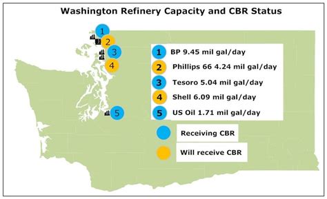 Oil Refineries In Washington State With Throughput Capacity And Crude