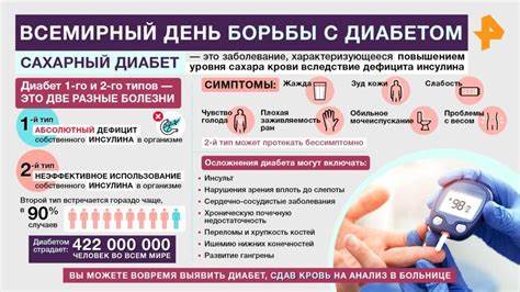 Диета сахарный диабет памятка Плакат на тему сахарный диабет (47 фото) Плакат на тему сахарный диабет (47 фото) Диета сахарный диабет памятка