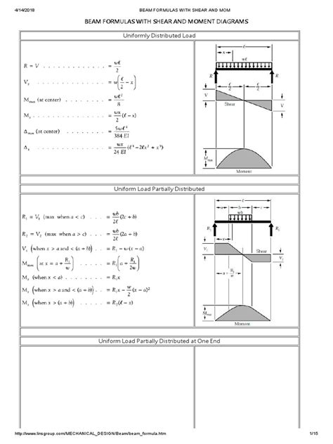 Uniformly Distributed Load Beam Formulas With Shear And Moment
