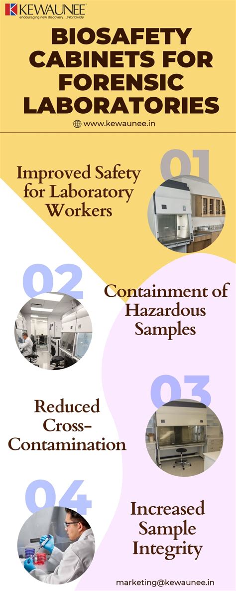 Biosafety Cabinets For Forensic Laboratories Kewaunee International Group