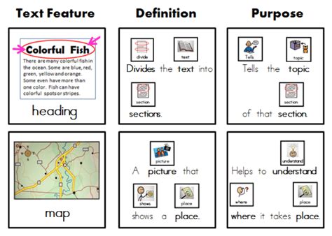 Text Feature Graphic Organizers And Visuals Modified For Special Educationellesl Ri 15