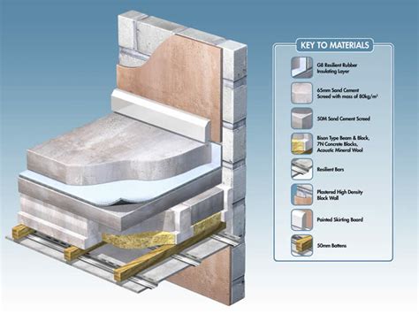 Interior floor insulation on levelling compound with dry construction slabs. R10 installation onto concrete