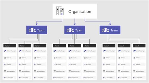 Moreover, you can also manage tickets coming from multichannel integration like marketplaces and apps. Microsoft Teams - Welche Funktionen decken Teams und Kanäle ab ? - Rewion - Neutrale und ...