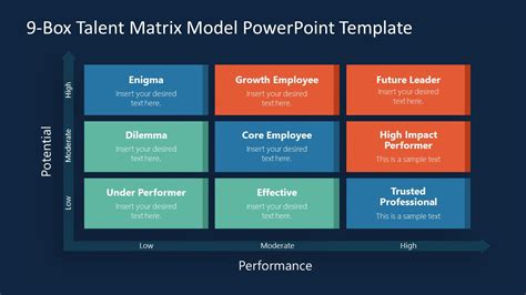 9 Box Talent Matrix Powerpoint Template Slidemodel