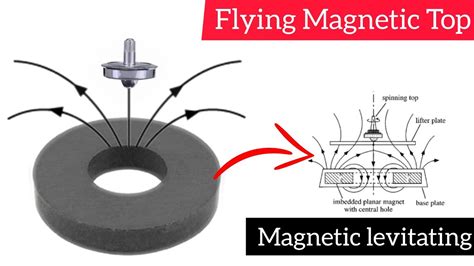 Magnetic Levitating Experiment Diy Amazing Science Experiments😍