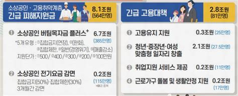 소상공인 버팀목자금 소개, 신청하기, 신청결과 확인 등. 소상공인 버팀목자금 플러스 총정리 바로가기 > 공지사항 | 망고 ...