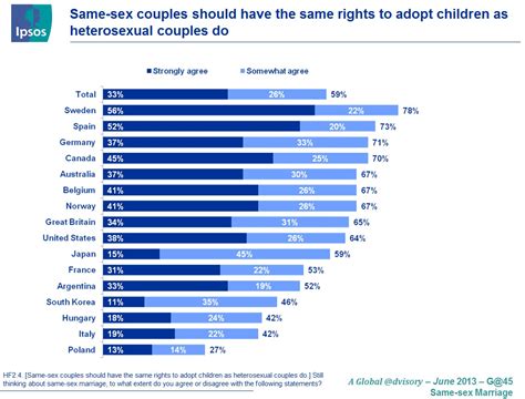 Only 55 Of Brits Believe Same Sex Couples Should Be Allowed To Marry