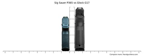 Sig Sauer P Vs Glock G Size Comparison Handgun Hero