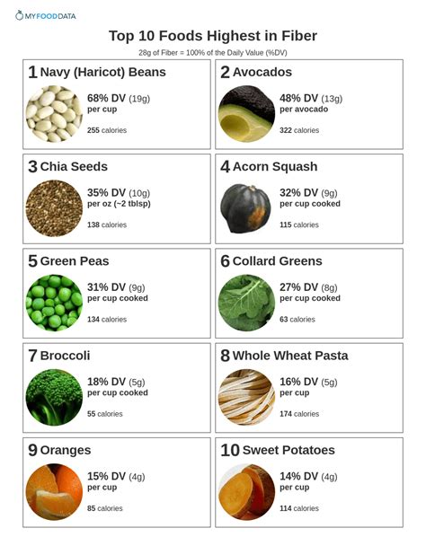 The Top High Fiber Foods To Eat Every Week High Fiber Foods Chia